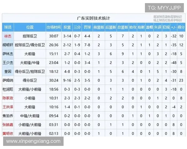 前冠败52分榜首易主广东第三