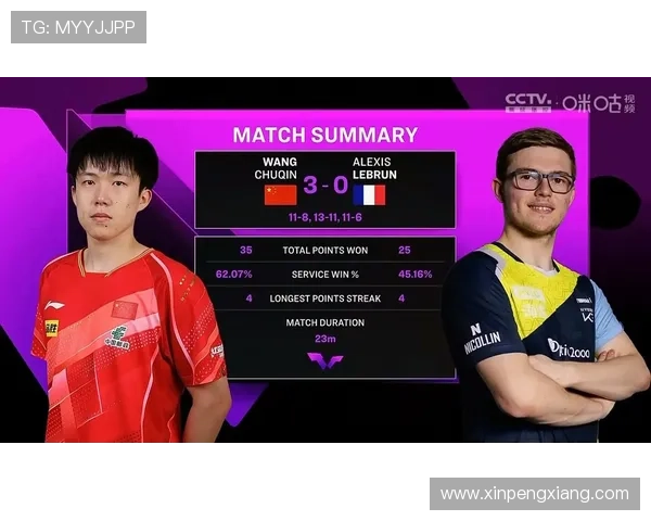 王楚钦力克勒布伦挺进澳门八强